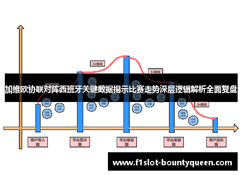 加维欧协联对阵西班牙关键数据揭示比赛走势深层逻辑解析全面复盘 加维欧协联对阵西班牙关键数据揭示比赛走势深层逻辑解析全面复盘