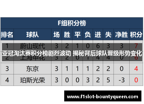 亚冠淘汰赛积分榜剧烈波动 揭秘背后球队晋级形势变化 亚冠淘汰赛积分榜剧烈波动 揭秘背后球队晋级形势变化