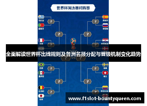 全面解读世界杯出线规则及各洲名额分配与晋级机制变化趋势
