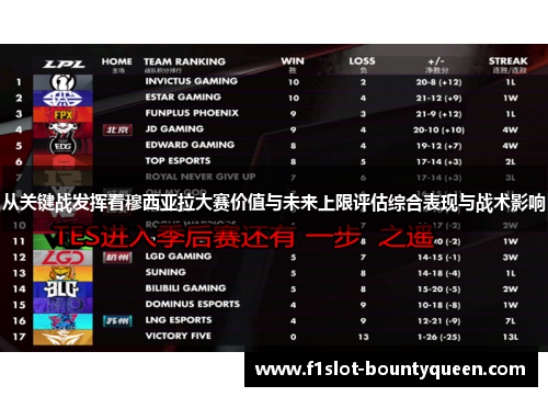 从关键战发挥看穆西亚拉大赛价值与未来上限评估综合表现与战术影响