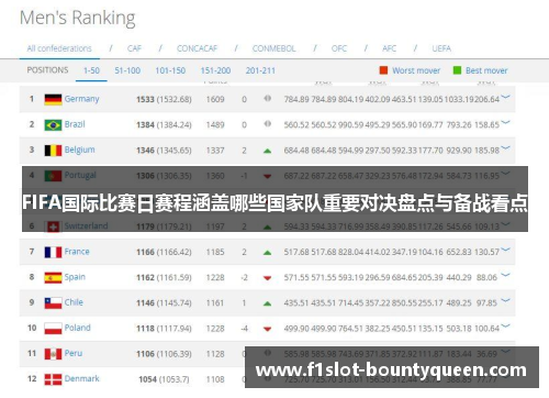 FIFA国际比赛日赛程涵盖哪些国家队重要对决盘点与备战看点 FIFA国际比赛日赛程涵盖哪些国家队重要对决盘点与备战看点
