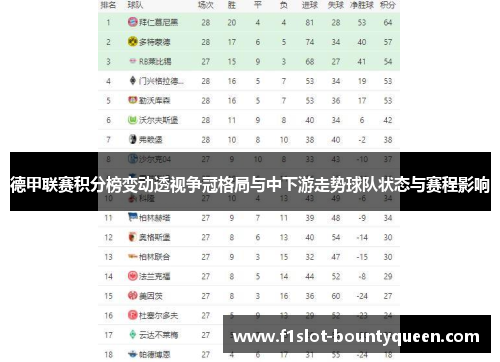 德甲联赛积分榜变动透视争冠格局与中下游走势球队状态与赛程影响
